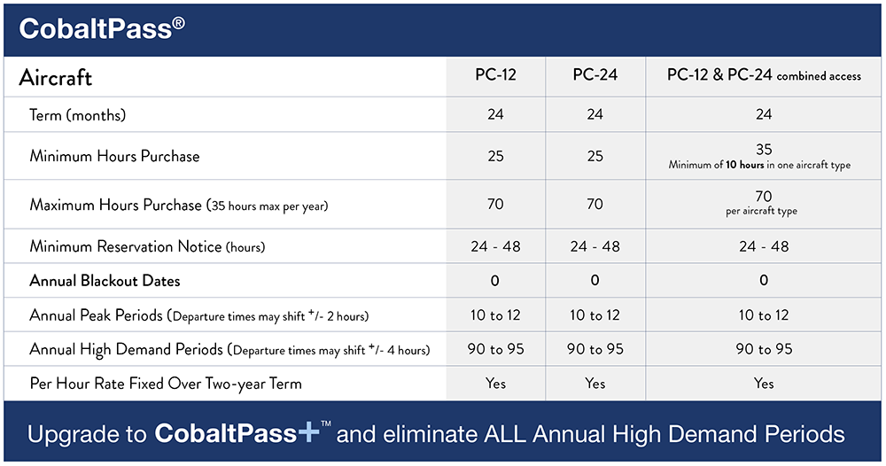 CobaltPass Jet Cards Chart